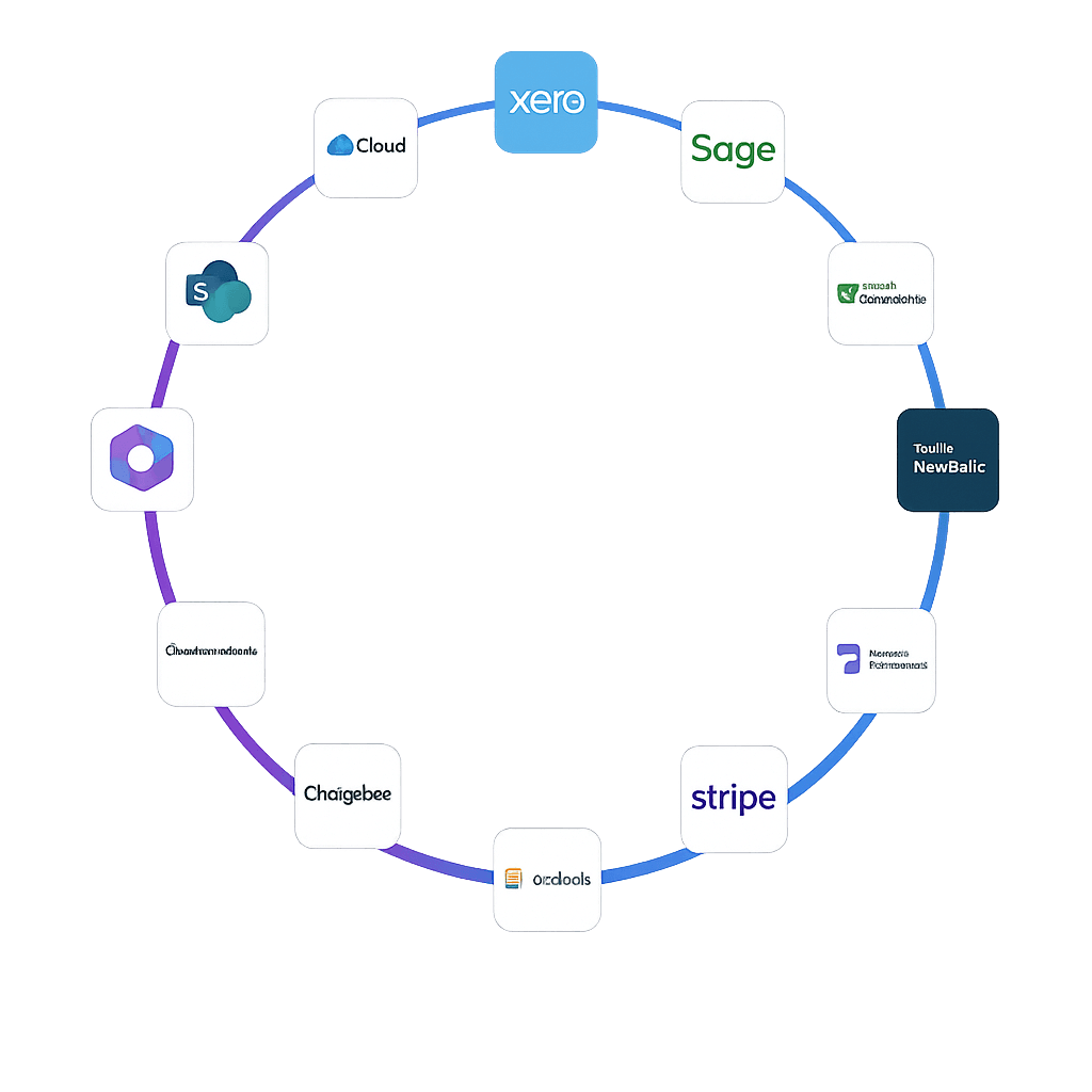 Integrations